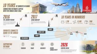 Emirates marks 10 years of Hà Nội operations, cargo exports rise