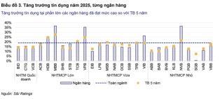 Banking sector growth to moderate in 2026