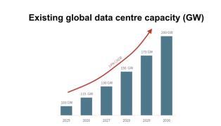 JLL: Việt Nam data centres poised for growth
