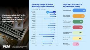 đã xb online, ko dùng - Việt Nam to become powerhouse of digital commerce innovation: study