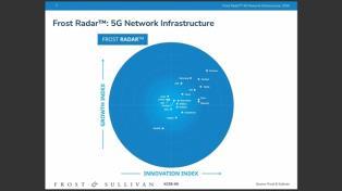 Ericsson tops Frost Radar 5G market ranking for sixth consecutive year