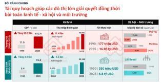 Urban planning, infrastructure drive new phase of Việt Nam property market