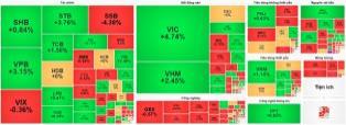VN-Index jumps 25 points despite subdued liquidity
