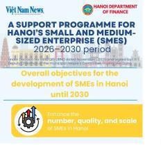 Hà Nội approves SMEs support programme for 2026-2030 period