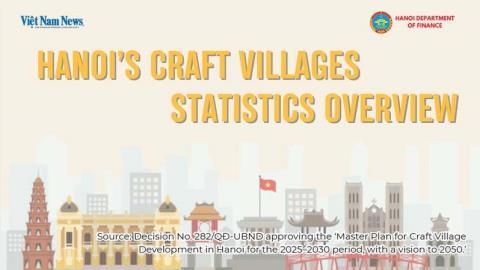 Hà Nộis craft villages statistics overview