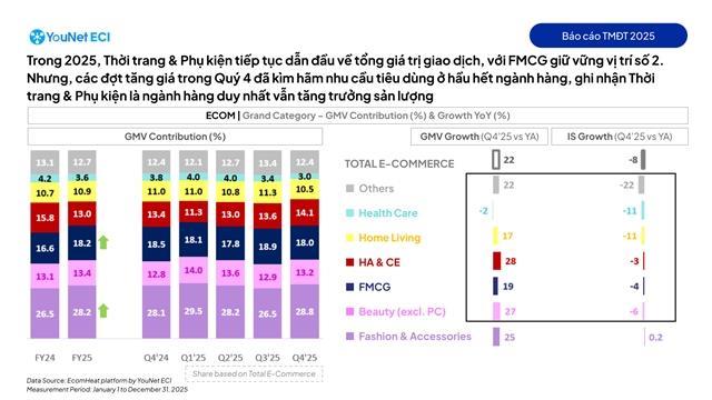 Rising prices reshape Việt Nams e-commerce landscape
