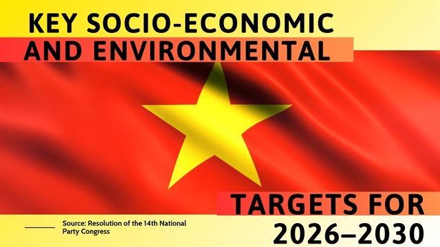 Key socio-economic and environmental targets