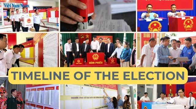 Timeline of the 16th National Assembly and Peoples Councils Election