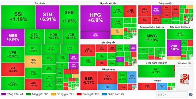 Stocks rebound after historic sell-off, led by banking and materials