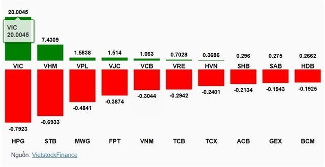 Market hits 1,800 for first time since March 4, led by property stocks