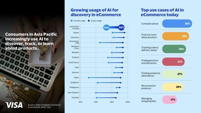 đã xb online, ko dùng - Việt Nam to become powerhouse of digital commerce innovation: study