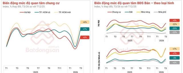 Apartments lead recovery as nations property market shifts towards real demand