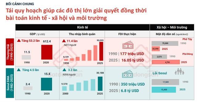 Urban planning, infrastructure drive new phase of Việt Nam property market
