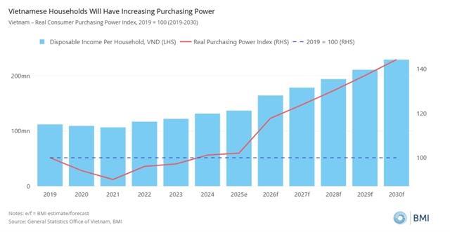 Investment, domestic demand to shape Việt Nams H2 growth: reports