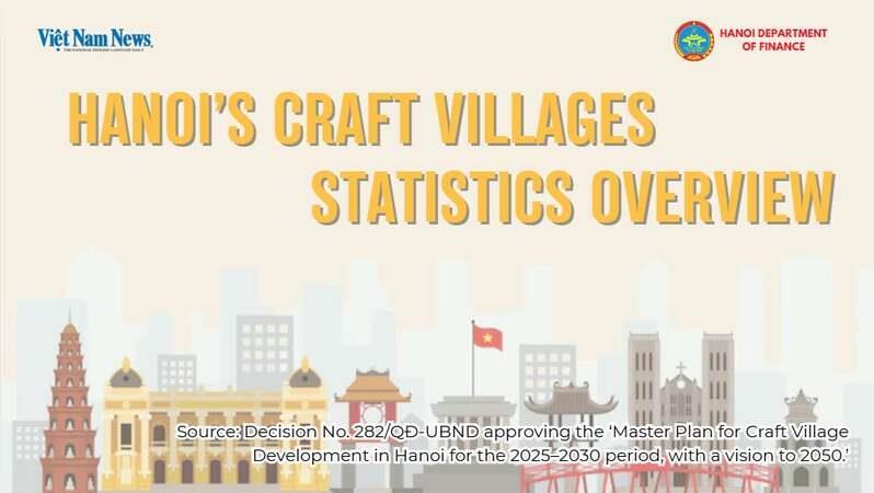 Hà Nộis craft villages statistics overview