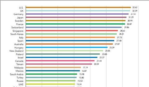 Viet Nam makes Intellectual Property headway