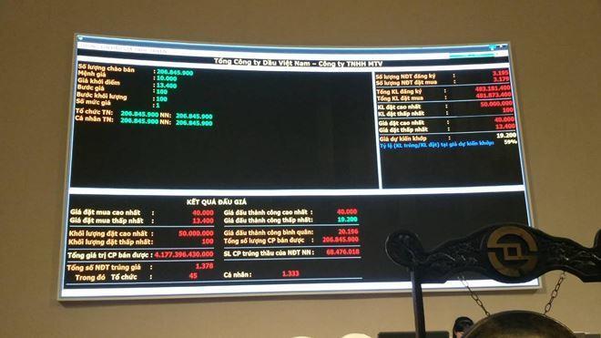 Govt raises 184m from PV Oil offering