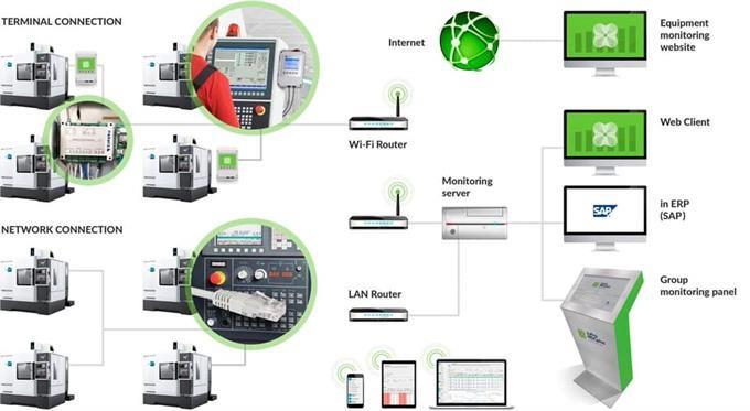 Russia will export its industry 4.0 solutions to Viet Nam