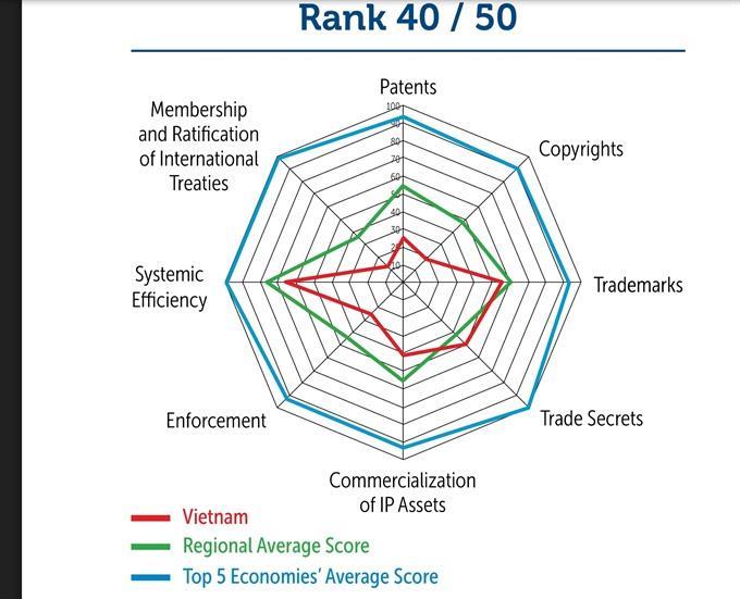 Viet Nam on right path to protecting intellectual property: US report