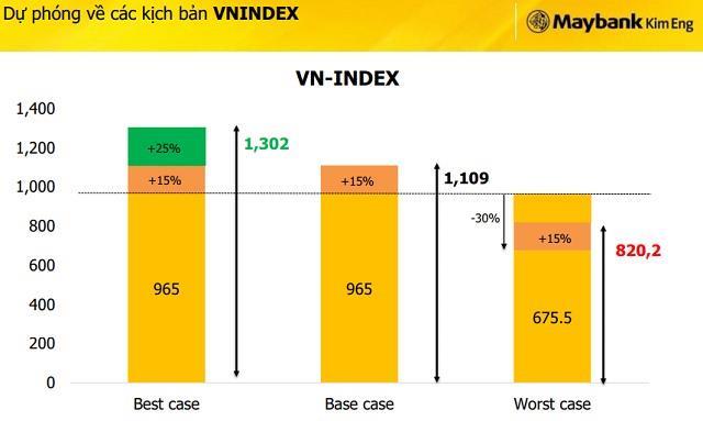 Share to advance on supportive information