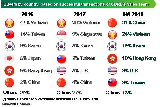 Realtors reject foreign purchase claim