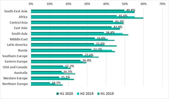 Consumers in Asia-Pacific to benefit most from industry 4.0
