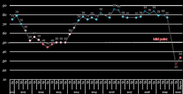 European business leaders confidence in VN returning after COVID-19
