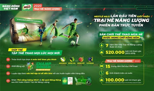 Nestles annual summer camp goes virtual