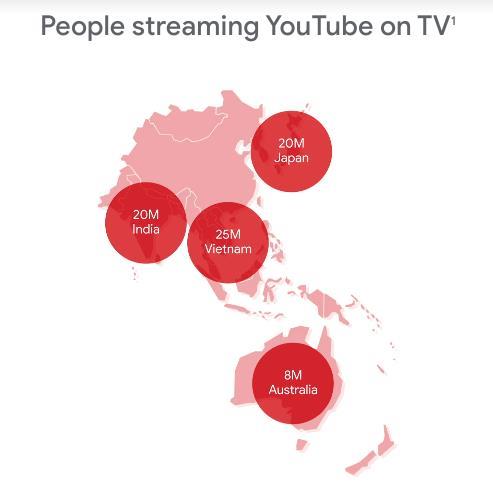 Vietnamese top region in streaming YouTube on TV