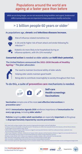 Experts call for speeding up life-course immunisation in Southeast Asia