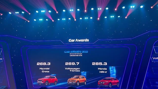 Honda HR-V and Honda Civic receive Car of the Year award