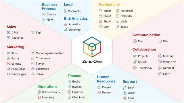 Viet Nam remains key market of Zoho