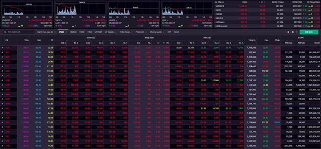 Why the stock market sell-off when VNs economy is strong?