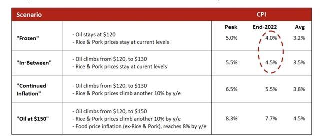 VN stocks could be in sweet spot as GDP growth surges, stronger growth forecast