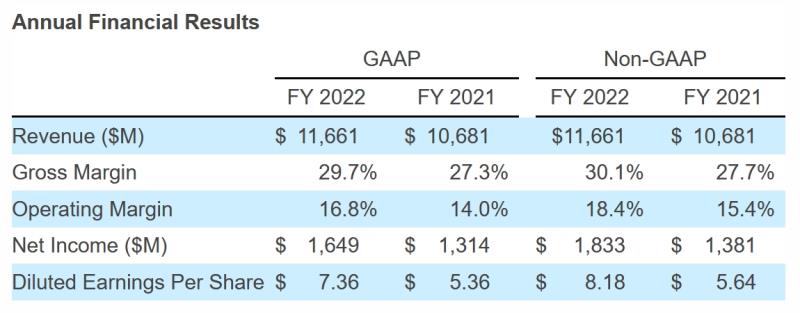 Seagate Technology reports financial results
