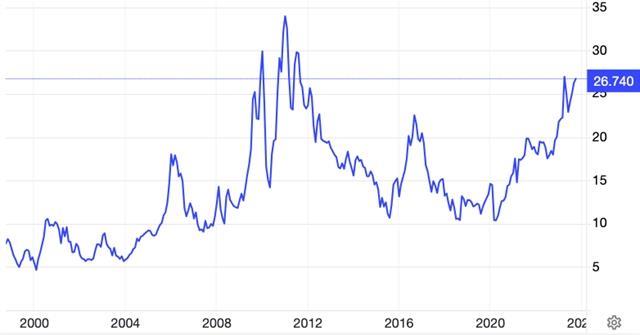 Some sugar producers see less positive outlook despite soaring prices