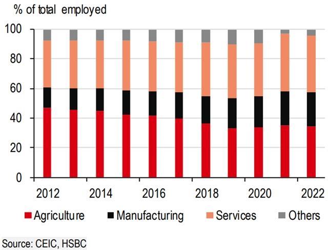 Việt Nams agriculture exports holding the fort: HSBC