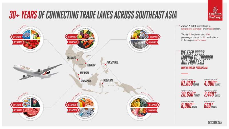 Emirates SkyCargo celebrates over 30 years of connecting to Southeast Asia