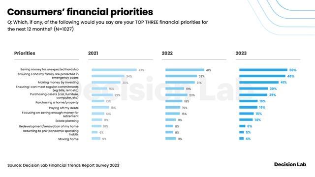Cautious consumers hope to ride out financial turbulence.