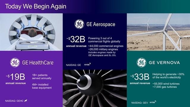 GE Vernova completes spin-off, begins trading on New York Stock Exchange