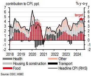 As recovery continues, Việt Nam awaits further lift